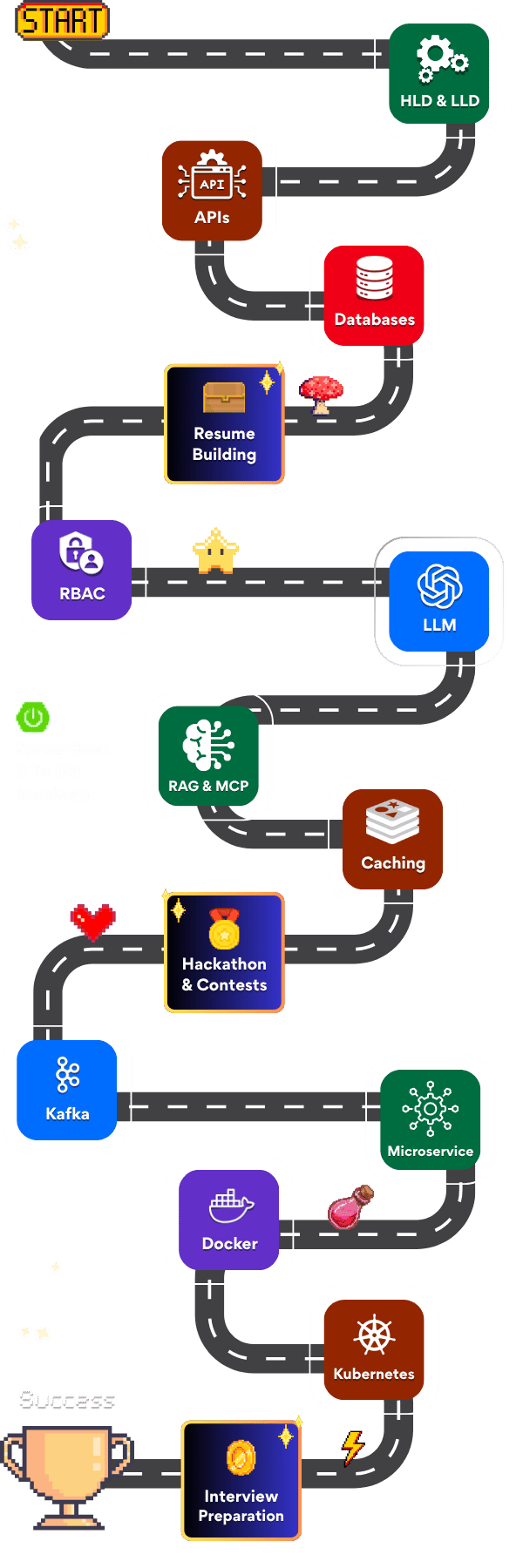 Spring Boot Roadmap