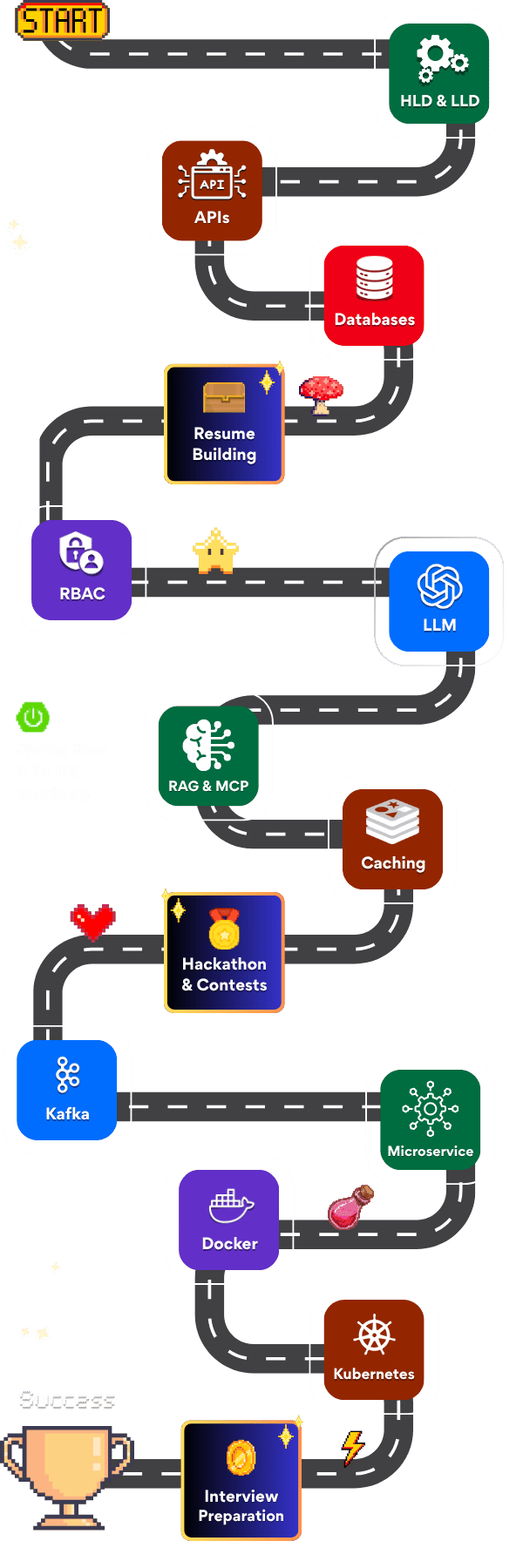 Spring Boot Roadmap
